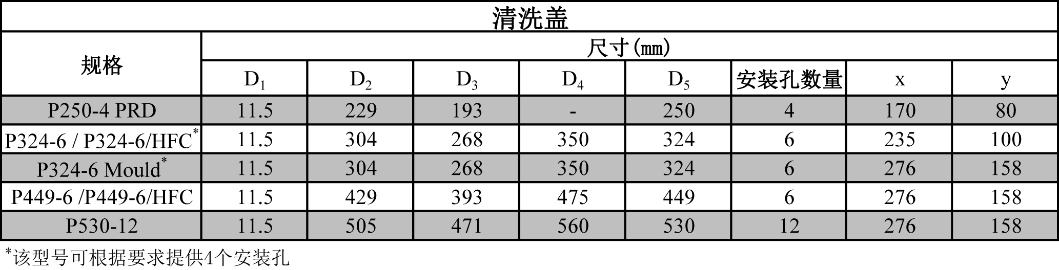 清洗蓋資料.jpg