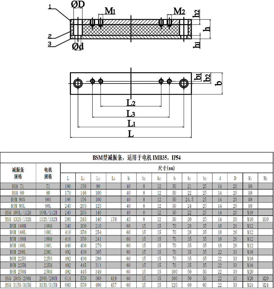 電機減震條參數(shù).jpg