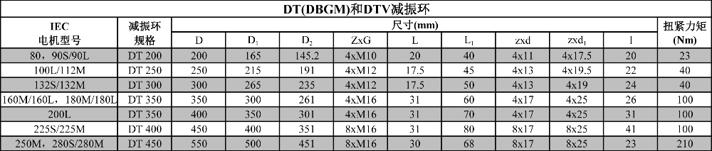 減震環(huán)資料.jpg