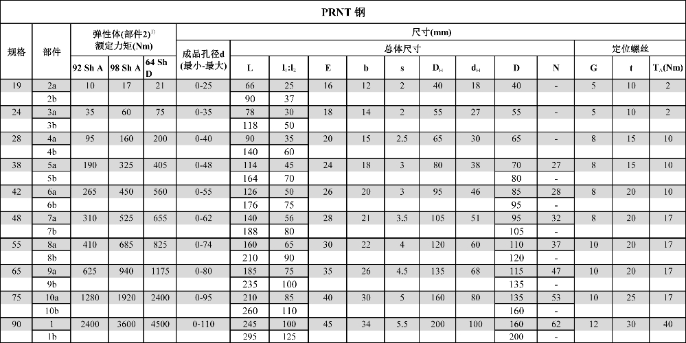 聯軸器資料.jpg